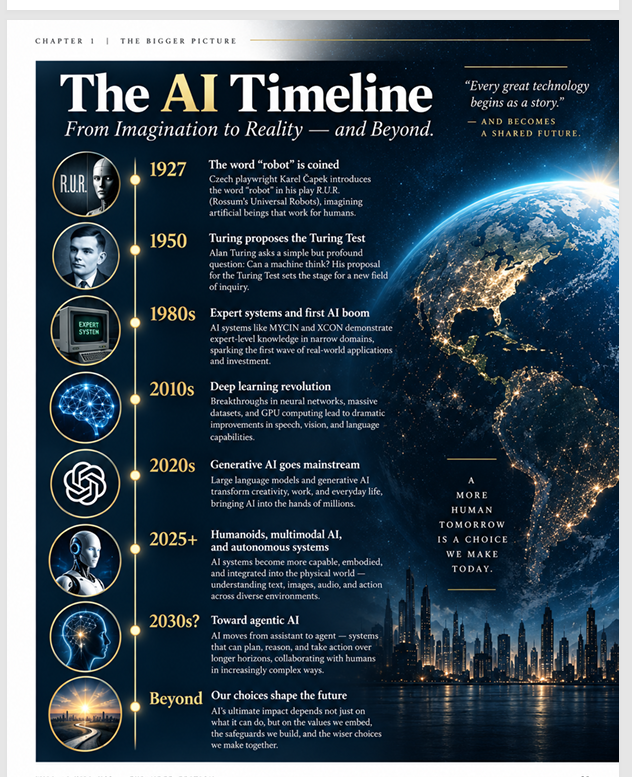 Will AI Kill Us? — Illustrated Guide to AI, Humanoids, Consciousness & Humanity’s Future
